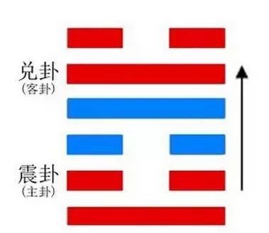 傅佩荣易经62卦小过卦_易经泽雷随卦_易经雷水解卦测寻人