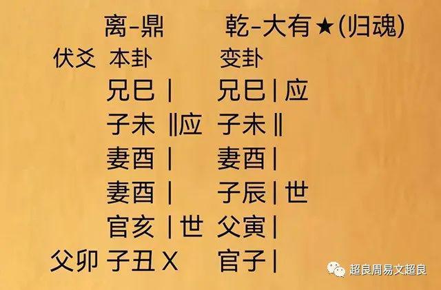 随卦第三爻工作_泽雷随卦随卦变水雷屯卦_巽卦3爻之涣卦