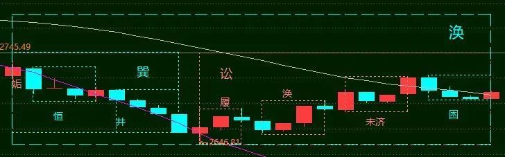 损卦和益卦的_益卦变屯卦_观卦变益卦 感情
