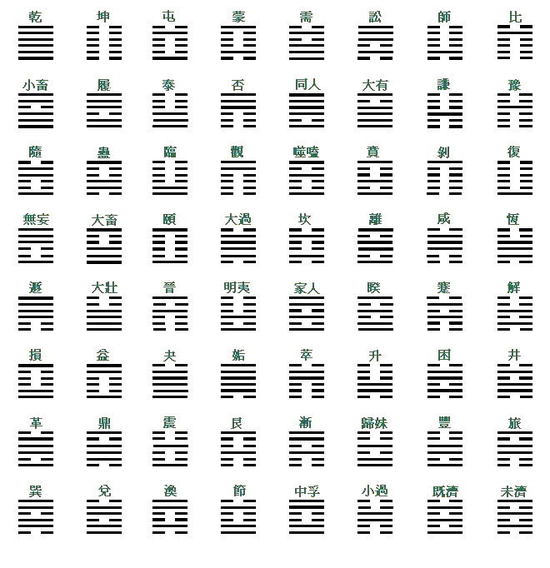 风水堂：火水未济卦的运势及启示