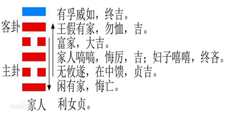 卦名山天大畜变风雷益 求学业_山天大畜卦解卦_大畜卦变损卦求职