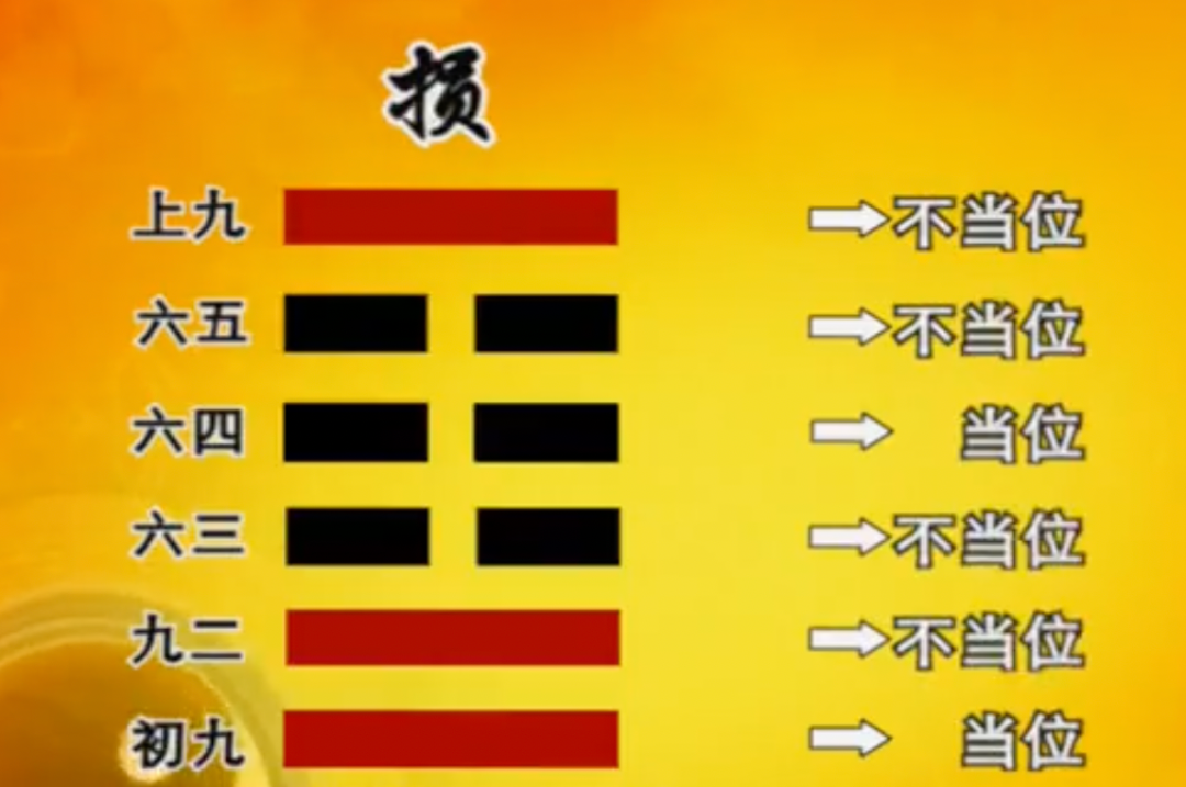 损卦感情复合 曾仕强教授讲的《易经的智慧》笔记