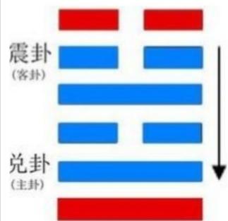 雷火丰卦测感情复合_水风井卦测感情复合_损卦感情复合