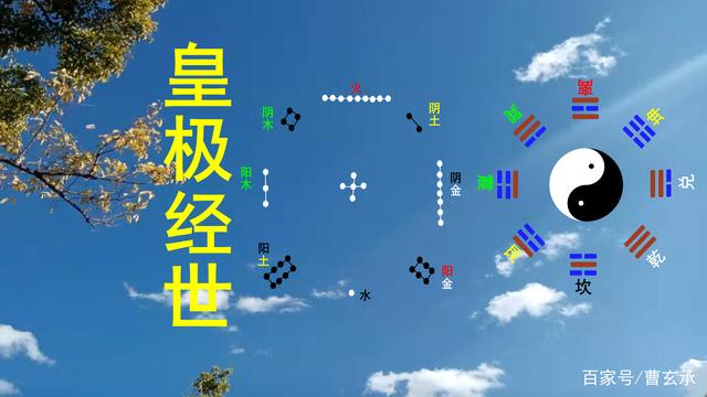 泰卦变需卦六爻 易经预测学中最重要的基础，《值年卦》的推演方法