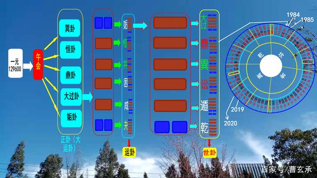 泰卦变临卦 面试_泰卦变需卦六爻_明夷卦变泰卦