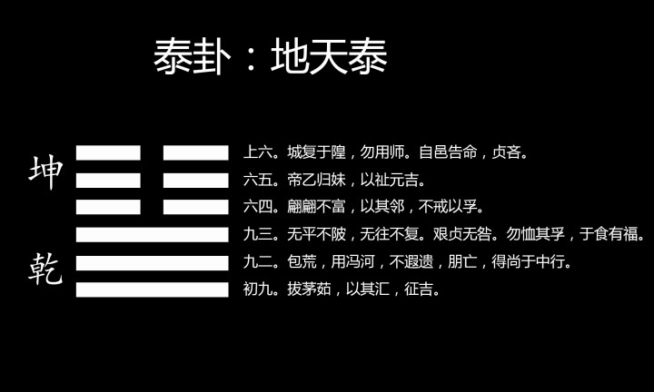 泰●卦周易第11卦_泰卦_坤上乾下