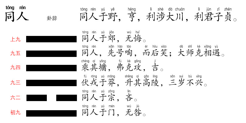 天火同人卦看感情_天火同人卦看感情复合_天火同人卦事业