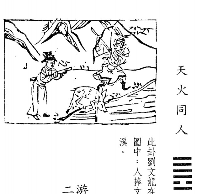 易经64卦同人 游魚從水之課二人分金之象