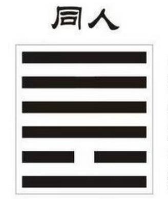 天火同人卦占卜婚姻得出来的结果是什么呢？