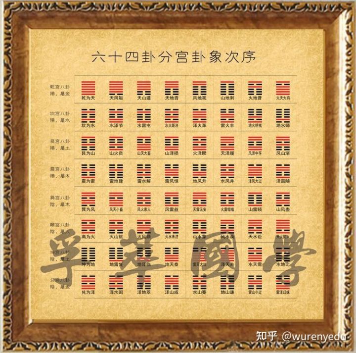 比卦变屯卦求孑 数字卦一定有变爻吗