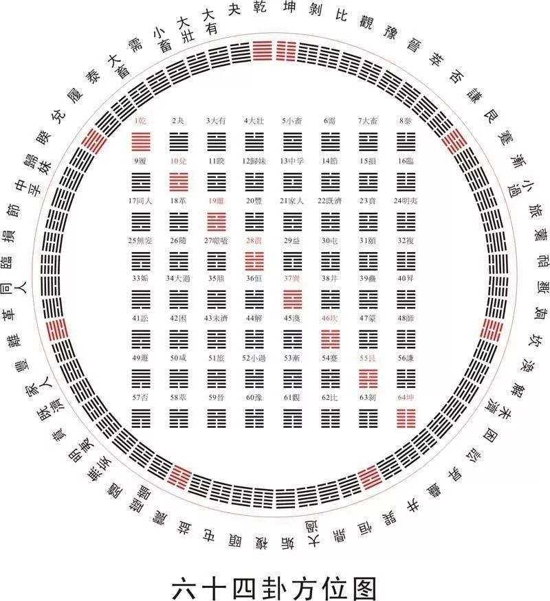 屯卦变益卦_节卦变屯卦感情_泽雷随卦随卦变水雷屯卦