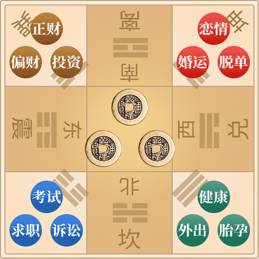 屯卦是天子之卦_屯卦财运_水雷屯卦财运