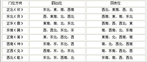 风水学飞星派风水把当运方位称为“正神”代表衰