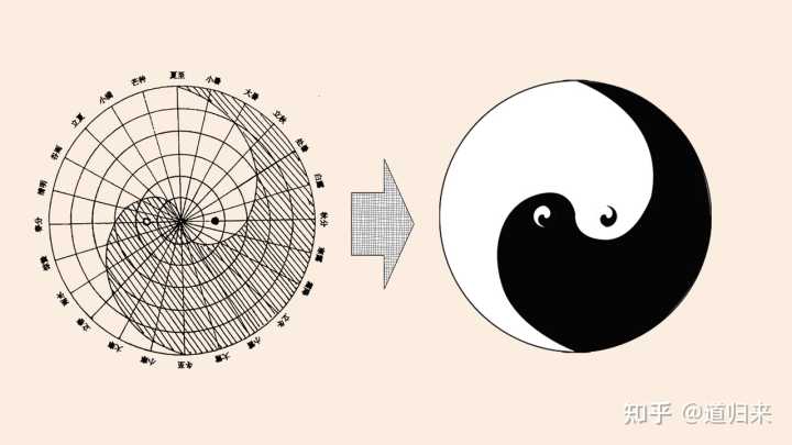 火水未济卦六五爻 太极生两仪、四象、八卦的过程？