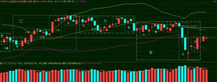 火水未济卦测新工作如何_山水蒙变火水未济_雷风恒变火水未济
