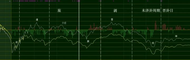 雷风恒变火水未济_火水未济卦测新工作如何_山水蒙变火水未济