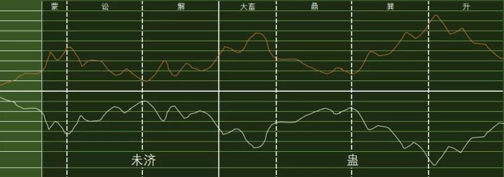 火水未济卦测新工作如何_雷风恒变火水未济_山水蒙变火水未济