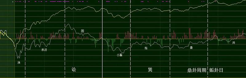 未济卦卦象_水火未济卦看缘分_未济卦详解国易堂