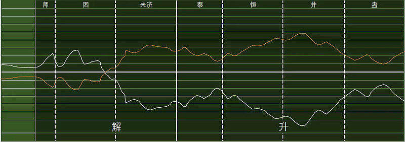 未济卦详解国易堂_水火未济卦看缘分_未济卦卦象