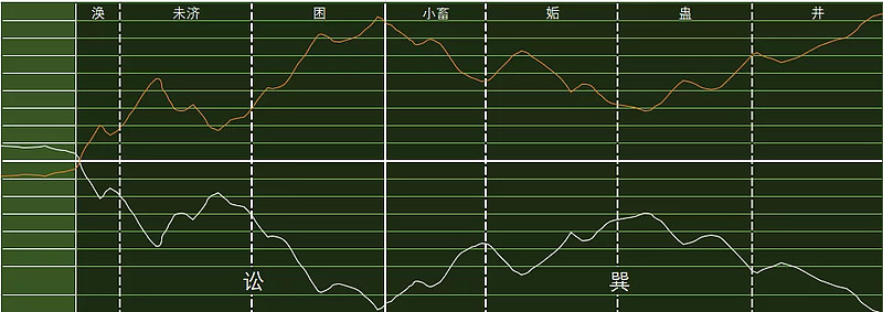 未济卦卦象_水火未济卦看缘分_未济卦详解国易堂