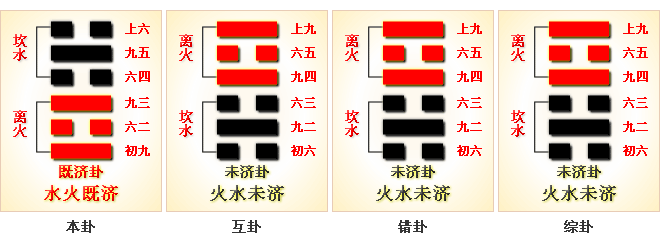 傅佩荣解读易经64卦_未济卦详解_未济卦解读