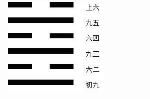 未济卦解读_未济卦详解_傅佩荣解读易经64卦