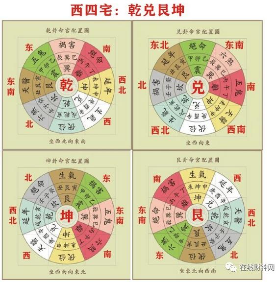 怎么破解五鬼入房与火烧五鬼？在线财神网五鬼方位表