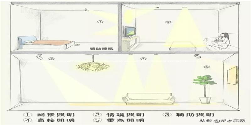 床头灯卧室台灯风水摆放 灯光搭配的不同形式，让你的心情瞬间提升！