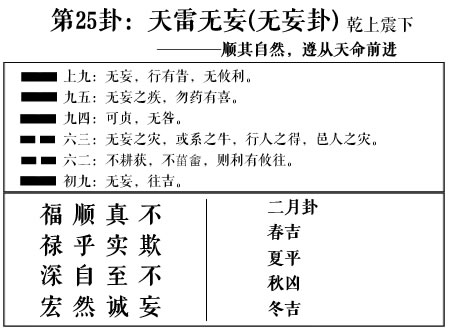 周易第25卦天雷无妄——卦辞一上九