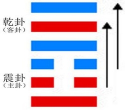 代表什么易经六十四卦第25卦无妄卦天雷无妄