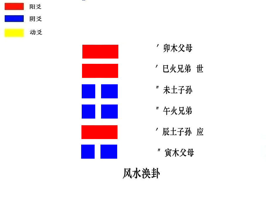 风水堂：顺风扬帆之象随波逐流