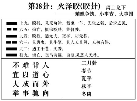 女人占的泽山咸卦动三爻 卦象看两人的恋爱与感情是否相合