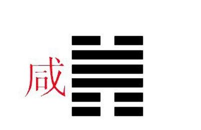 泽山咸卦如何占卜预测出个人的学业事业运势吉凶