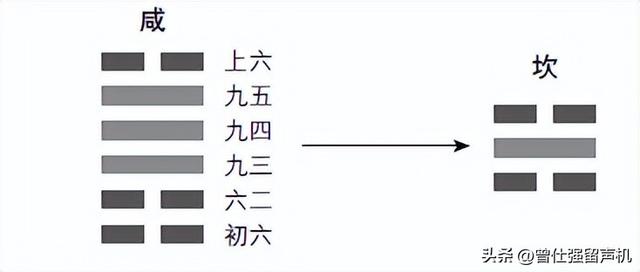 泽山咸卦测有没有爱过_女人占得泽山咸卦_泽山咸卦详解感情