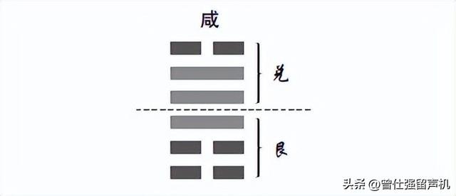 泽山咸卦详解感情_泽山咸卦测有没有爱过_女人占得泽山咸卦