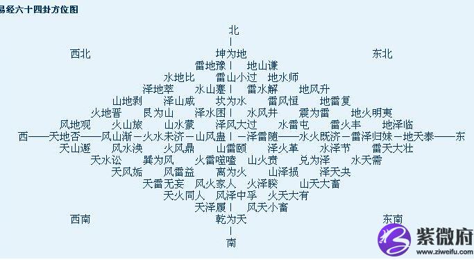 小过小过卦是如何占卜学业事业的？