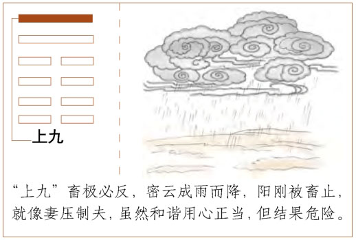 小过卦卦辞 密云不雨，自我猎物