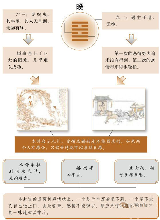 风天小畜卦测事业_测婚姻水风卦_女测风天小畜婚姻
