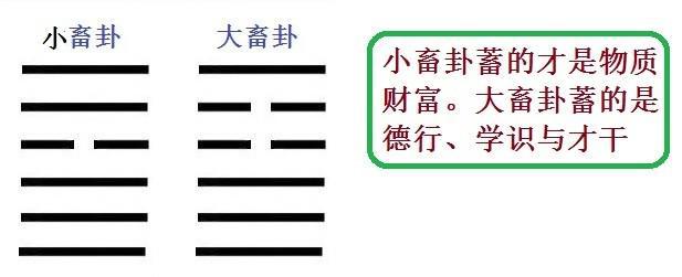山天大畜卦测感情复合_小畜卦是有钱人_风天小畜卦测运势