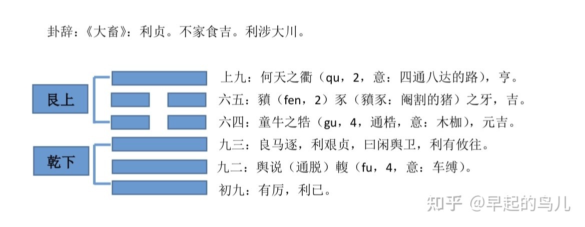 风天小畜《易经》第九卦卦
