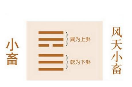风天小畜卦如何占卜恋情婚姻