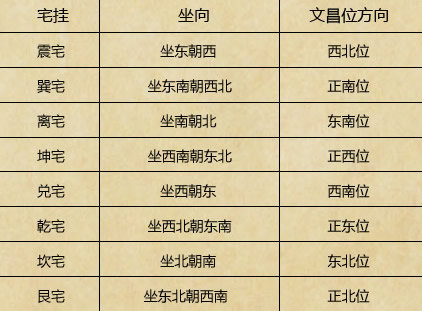 梦幻西游房子风水提升问题_什么水晶提升学业_学业提升的风水