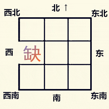 一个屋子哪个位置风水最好学业_惠州佳兆业可园风水_自盖屋子内的风水禁忌