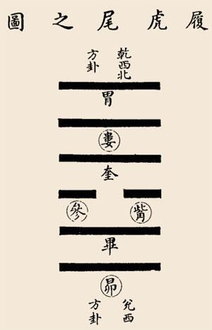 动爻生扶但化回头克_官鬼动爻_需卦初九爻动