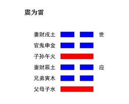 卦天卦气是指易卦