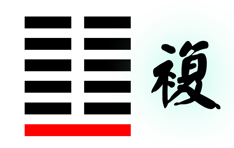 复卦变临卦_颐卦变复卦_屯卦变复卦