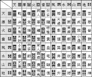 复卦变临卦_颐卦变复卦_屯卦变复卦