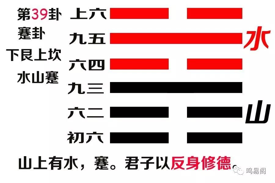 干干干干为天卦象