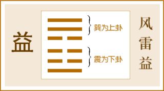 益卦好吗_地山谦卦是唯一好卦_风雷益卦