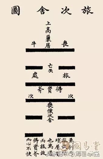 寻仙恒卦是终极防御卦吗_屯卦是凶卦还是吉卦_益卦后面是什么卦